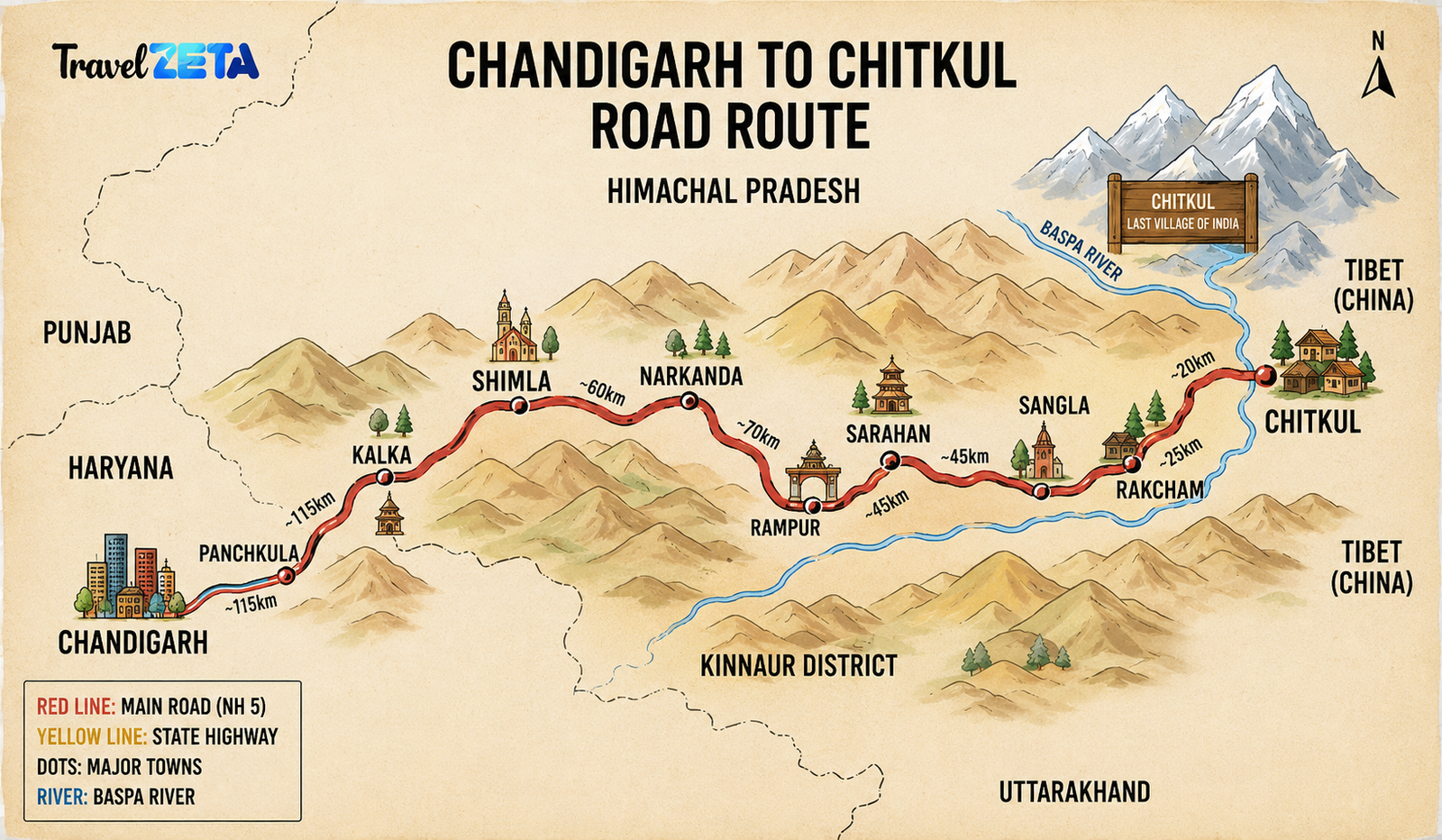 chandigarh to Chitkul road map